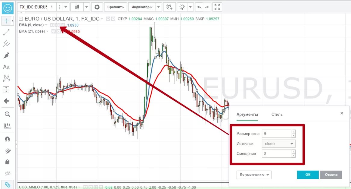 Как работает Форекс брокер